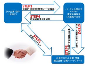 兵庫県中小企業団体中央会