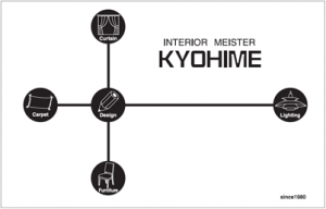 有限会社　キョーヒメ